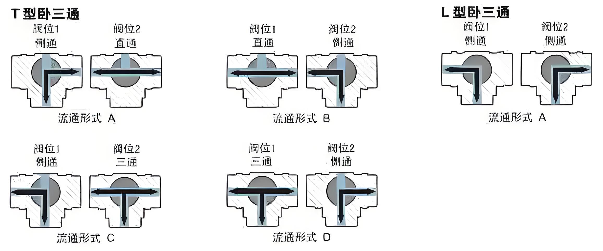 三通球閥廠家